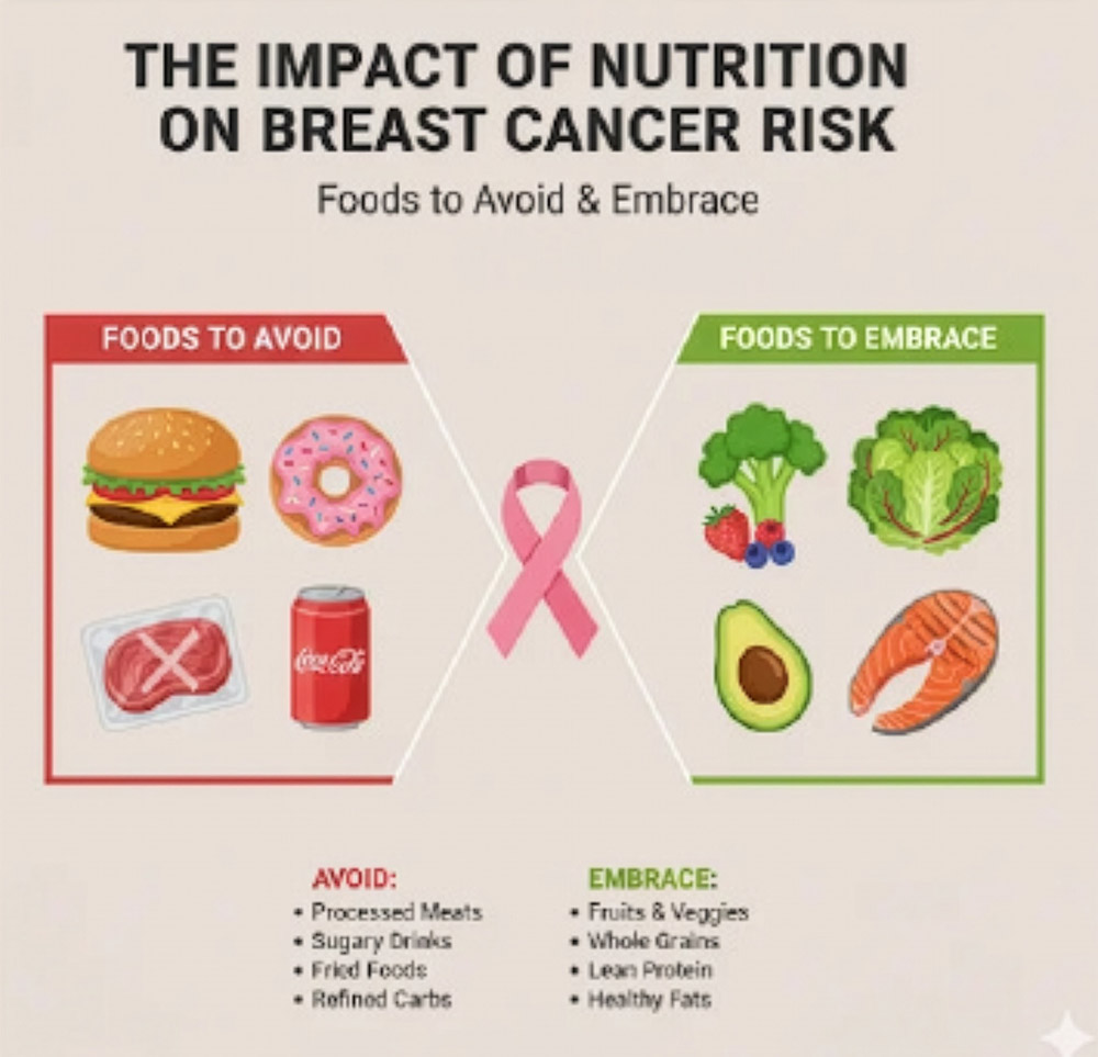 Foods to avoid & embrace