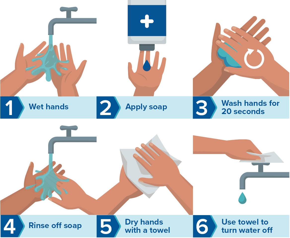 Proper Hand Washing Blessing Health System